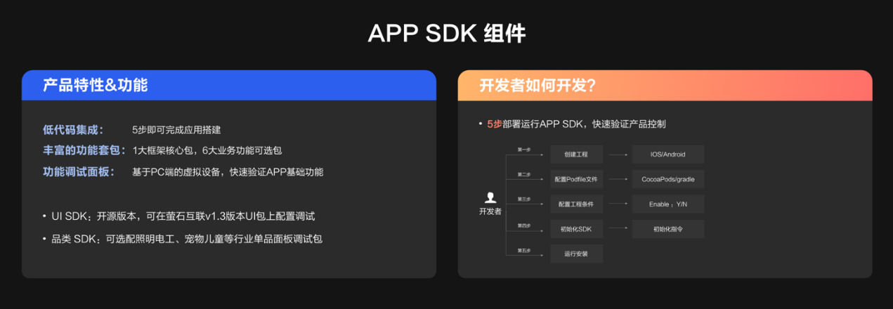 直击2022 ECDC萤石云开发者大会:携手千百行业加速智慧升级